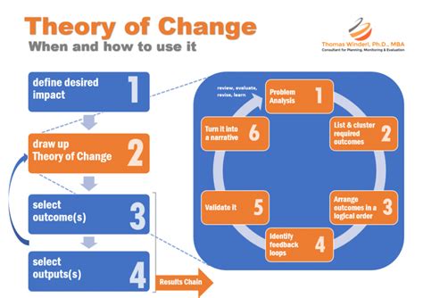 what is change definition